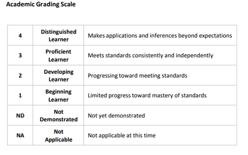 Grading Scale